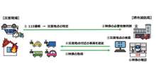 【株価】トヨタが反発、三井住友海上と連携しドライブレコーダー画像を消防と共有へ