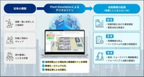 マクニカ、アーレスティ栃木の工場最適化を支援…生産シミュレーション「Plant Simulation」導入