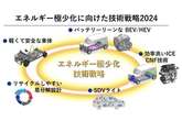 スズキがエネルギー極小化に向けた技術戦略2024を発表