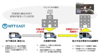 NTT東日本、EV可搬型バッテリーで災害時に電力供給へ…埼玉県越谷市と協定