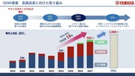 ヤマハ発動機、半導体後工程事業で新会社設立、売上1000億円を目標