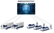 REXEV、N.mobiスマート充電プランをOEMで支援…金沢のNTT西日本出羽町ビルで運用開始