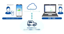 アルコールインターロック機能搭載、車両管理「Mobility+」サービス開始