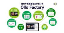 日産やスズキが導入、工場向けAIソリューション「Ollo Factory」紹介へ…人とくるまのテクノロジー展 2026 NAGOYA