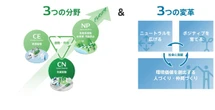 デンソー、新環境方針「エコビジョン2035」策定…カーボンニュートラルや自然共生を推進
