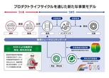 日本精工、軸受の再利用を非破壊疲労度診断技術で促進…製鉄会社で検証開始