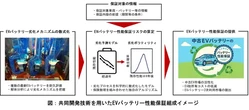 損保ジャパン、EVバッテリー劣化予測技術を活用した保険商品開発