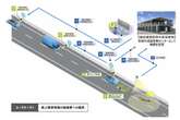 新東名で自動運転の未来へ「路車協調実験」を開始