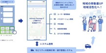 MaaSサービス「mixway」シリーズ、「駅すぱあと」のヴァル研究所が出展へ…自治体DX展2026