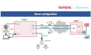 トヨタと共同開発、ソラコムがコネクテッドカー向け次世代ネットワーク技術をAECC国際会議に出展へ
