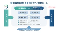 川崎重工と神戸大学、未来モビリティ共創プログラムを2028年開設へ