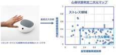 「皮膚ガス」でストレス検知、アイシン、メンタルヘルス対策の実証実験開始