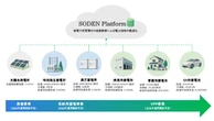 仮想発電所ベンチャー「操電」、EV活用の新電力サービス実現へ…第三者割当増資を実施