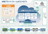 川崎重工、水素サプライチェーン全体のGHG排出量算定プラットフォーム実証