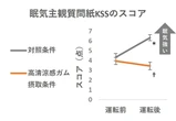 自動運転中の眠気を抑制と確認、高清涼感ガムの咀嚼で…ロッテと東北大が共同研究