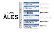 損保ジャパン、自動運転レベル4実現へ…緊急時体制の構築を支援