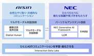 アイシンとNEC、人に寄り添う「パートナーAI」システム開発…12月からサービス開始へ