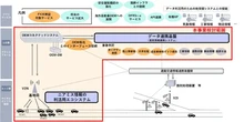 NEC、自動運転サービス支援の車両情報連携システム開発へ…NEDO事業に採択