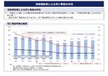 警察庁、高齢運転者技能検査を見直しへ　合格者の事故率を追跡調査してみたら…