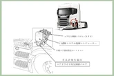 スカニア製トラック1609台にリコール…エアドライヤ制御バルブ不具合で走行不能のおそれ