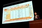 【レスポンスカンファレンス2026】グローバルで進むクルマの知能化。勝ち抜くカギは「AIガバナンスと全体最適化」…PwCが解説