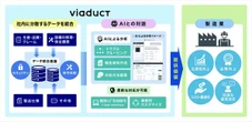 ダンロップ、AIで製造業の設備トラブル原因究明を支援…TECHNO-FRONTIER 2026に初出展　