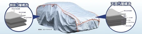 「雹の被害を軽減」カバー、保護性能強化のVer.3を6月1日発売…オートアールズ