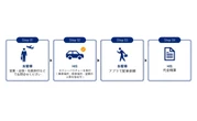HISとUber Japanが提携、企業・団体向けタクシー利用サービス展開