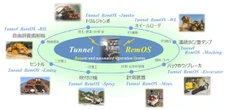 山岳トンネル自動運転システムを高度化、ホイールローダが走行ルートを自律生成…西松建設