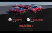 アルファロメオ世界販売20%増、新型『ジュニア』が貢献　2025年上半期