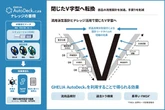 設計・解析データをAIで資産化、「GHELIA AutoDeck」披露…ものづくりワールド東京 2026
