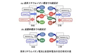 マクセル、全固体電池の容量劣化原因を特定…長寿命化に道筋