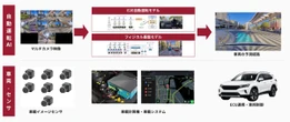 スバル・デンソー、チューリングと自動運転で共同研究…E2EシステムとフィジカルAI基盤モデル開発へ