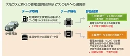 大阪ガス、EV蓄電池の急激な容量低下を診断する新技術を開発