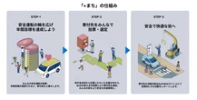 東京海上ダイレクト、地方自治体の交通安全企画を支援…「+まち」4回目の企画募集開始
