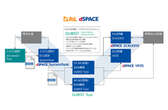 イーソルとdSPACEが協業、仮想シミュレーション環境の連携で車載ソフト開発を効率化