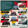 トヨタ博物館、「JDM」文化を象徴する日本車約10台を特別公開へ…1980-1990年代に焦点