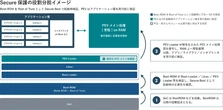 車載・産業機器向けアプリ実行前検証エンジン「PEV」開発、SDV時代のセキュリティ強化へ…日本ラッド