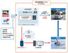 BMWとMINI、救急自動通報システム「D-Call Net」に対応…輸入車ブランド国内初