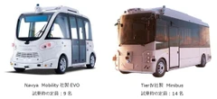 NTT、レベル4自動運転バス実証へ…緊急車両接近時の安全停止システム検証