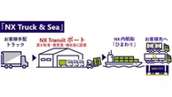 日本通運、新物流サービス「NX Truck & Sea」開始…ドライバー不足解消へ