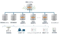 実験データ活用プラットフォーム「BRIX」販売開始、自動車など幅広い分野に対応…丸文