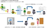 NTTがスマホ1つで宅配自動化の実証実験、自動ドア・エレベーター・ロボットが連携…11月5-6日福岡で