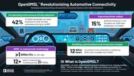 デンソーや吉利が参加、「OpenGMSL」設立…車載接続技術の標準化めざす