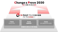 プレミアグループ、主要子会社4社をプレミア株式会社に完全統合
