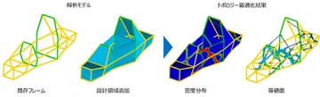 学生フォーミュラ支援拡大、構造最適化ソフト「OPTISHAPE-TS」で…ニュートンワークス