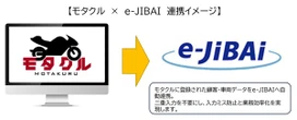 野村総合研究所の「e-JIBAI」、モタクルと連携…バイクショップの自賠責保険手続きを自動化
