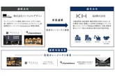 KH、ガレージハウス「inCELL」「Garesidence」事業を譲受…インフィストデザインから