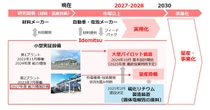 出光興産、全固体リチウムイオン電池素材の量産技術開発を加速
