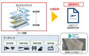 ダイナミックマップ、公共エリア向け地図仕様の国際標準化めざす…経産省補助事業に採用